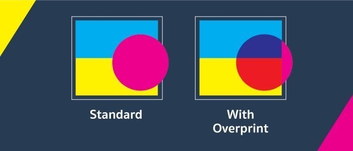 What is Overprint? How It Works & Things To Know